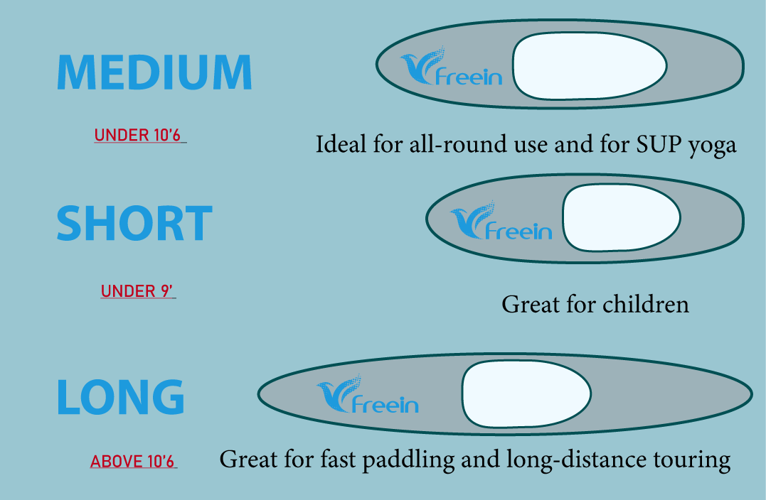 What Size Paddle Board Do I Need? – FreeinSUP